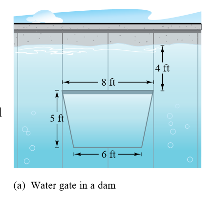 4 ft
- 8 ft-
–
5 ft
– 6 ft–
(a) Water gate in a dam
