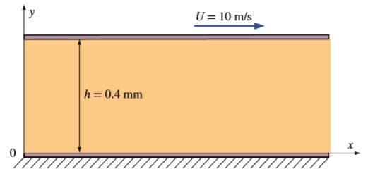 U= 10 m/s
h 0.4 mm
