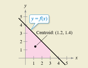 y
5
y=f(x)
4
Centroid: (1.2, 1.4)
2
1 2
4
3.
3.
