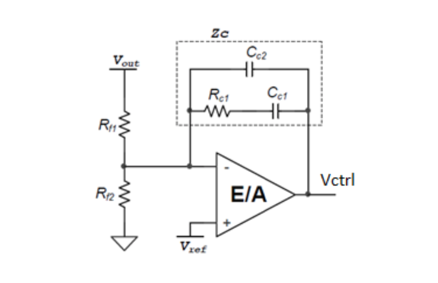 Zc
Cc2
Vout
Ret
Cet
Vctrl
R2
E/A
Vref
