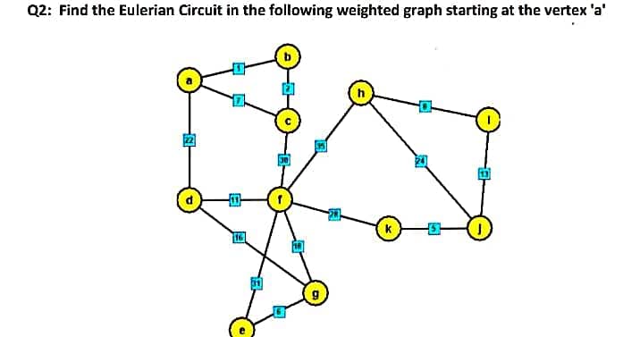 Q2: Find the Eulerian Circuit in the following weighted graph starting at the vertex 'a'
k
