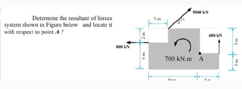 Determine the resultant of forces
system shown in Figure below and locate it
with respect to point A ?
800 KN
6 m
5000 kN
700 kN.m A
+
10m
400 KN
5m
3m