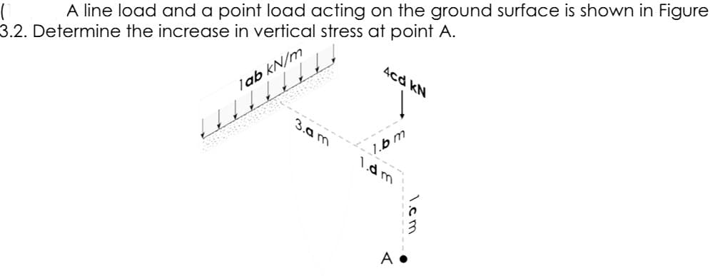 A line load and a point load acting on the ground surface is shown in Figure
3.2. Determine the increase in vertical stress at point A.
Acd kN
lab kN/m
3.am
1.bm
\dm
A
cm
