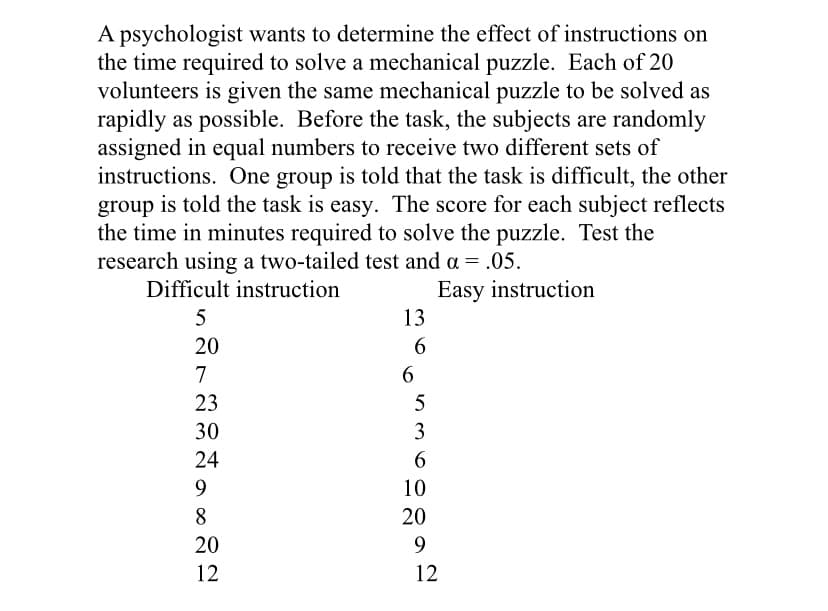 A psychologist wants to determine the effect of instructions on
the time required to solve a mechanical puzzle. Each of 20
volunteers is given the same mechanical puzzle to be solved as
rapidly as possible. Before the task, the subjects are randomly
assigned in equal numbers to receive two different sets of
instructions. One group is told that the task is difficult, the other
group is told the task is easy. The score for each subject reflects
the time in minutes required to solve the puzzle. Test the
research using a two-tailed test and a = .05.
Difficult instruction
Easy instruction
5
13
20
6.
7
6.
23
5
30
3
24
9
10
8
20
20
9.
12
12
