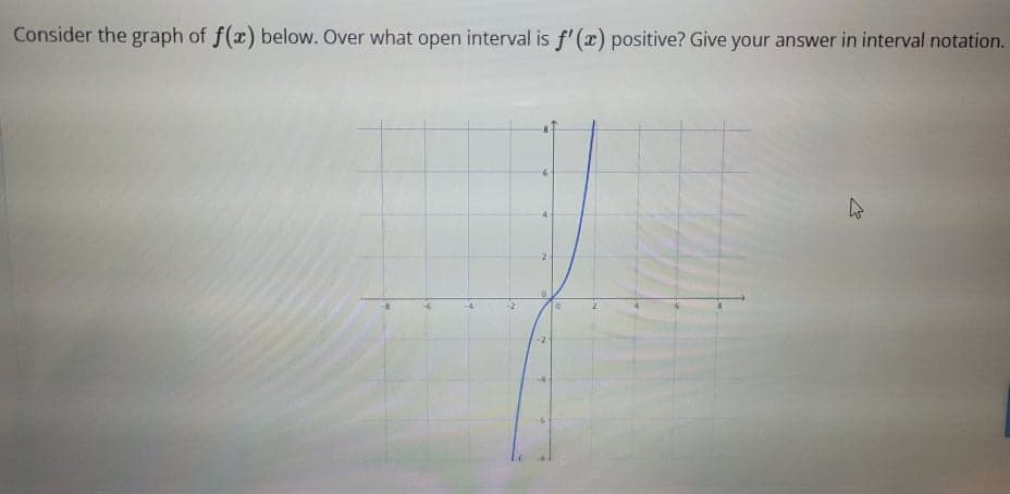 Consider the graph of f(x) below. Over what open interval is f'(x) positive? Give your answer in interval notation.
-2
