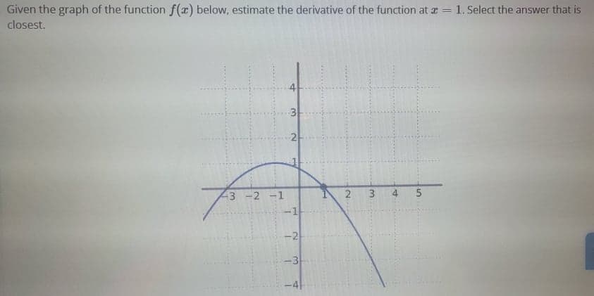 Given the graph of the function f(r) below, estimate the derivative of the function at a = 1. Select the answer that is
%3D
closest.
4
2-
3 -2 -1
3.
-2
4.
2.
3.
1.
3.

