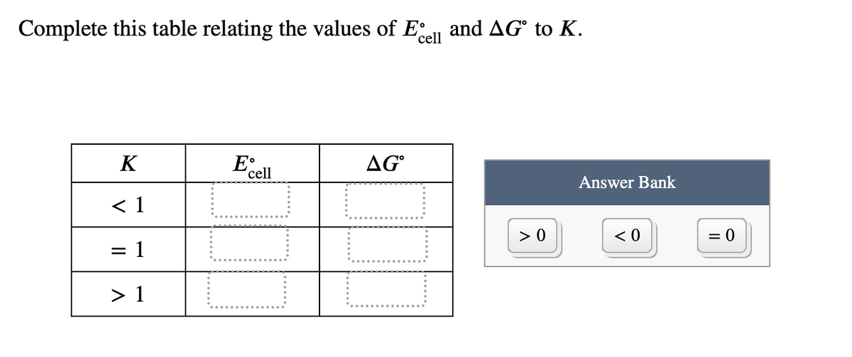 Complete this table relating the values of E and AG° to K.
'cell
K
AG°
'cell
Answer Bank
< 1
> 0
< 0
= 0
:1
> 1
.....
......
.......
II
