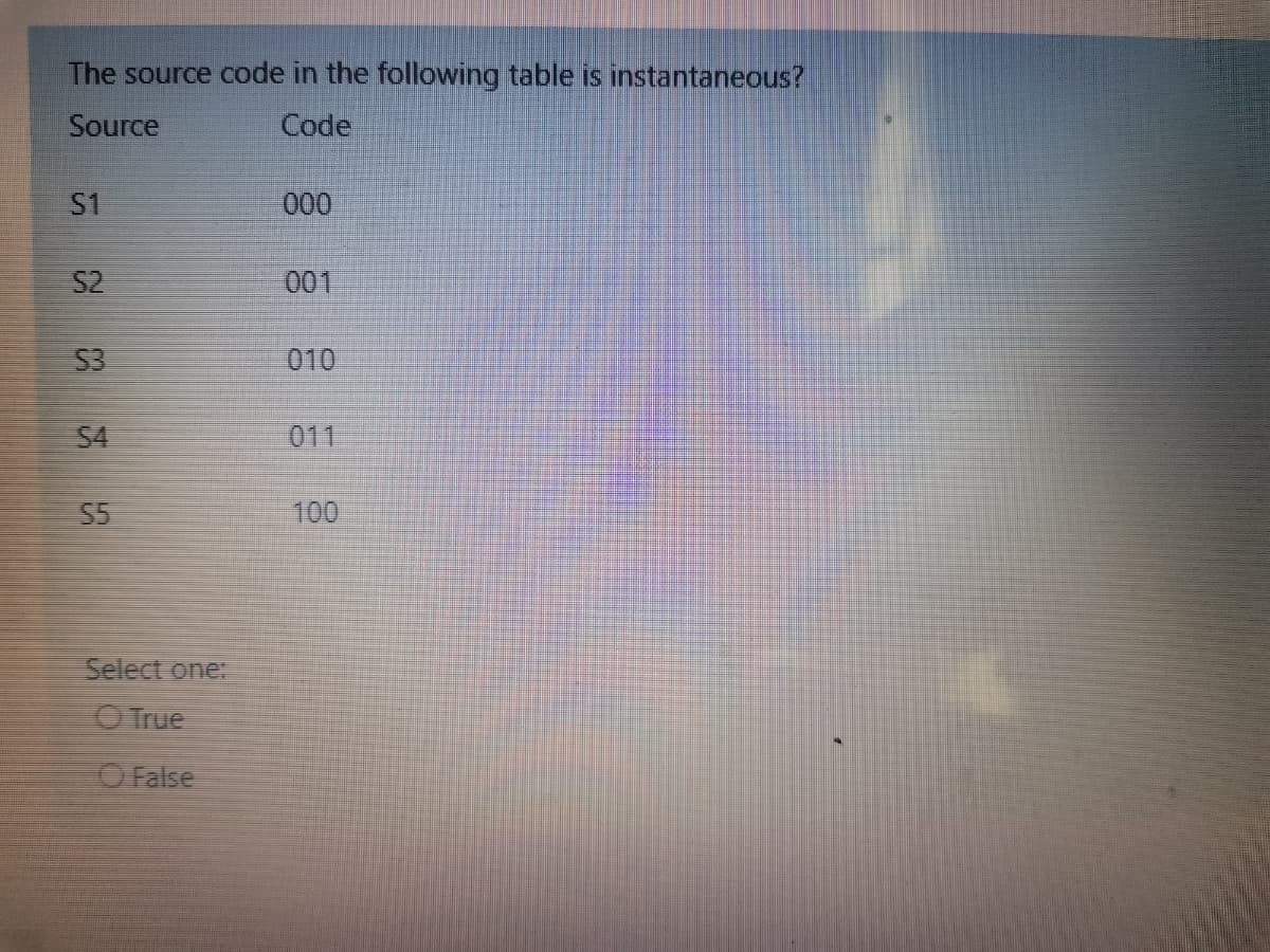The source code in the following table is instantaneous?
Source
Code
S1
000
S2
001
S3
010
S4
011
S5
100
Select one:
O True
O False

