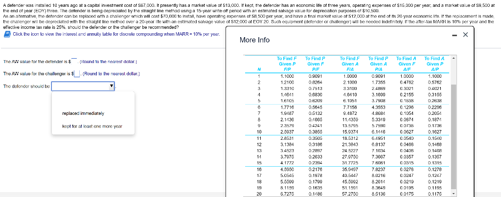 A defender was installed 10 years ago at a capital investment cost of S67,000. It presently has a market value of S13,000. If kept, the defender has an economic life of three years, operating expenses of $15,000 per year, and a market value of S9,500 at
the end of year (EOY) three. The detender is being depreciated by the straight line method using a 15-year wnte-off pericd with an estimated salvage value tor depreciation purposes of $10,50D.
As an alternative, the detender can be replaced with a challenger wnich will cost $70,000 to Install, have operating expenses of SR,500 per year, and have a final market value ot 512,000 at the end of its 20 year economic Ilte. It the replacement is made,
the challenger wil be depreciated with the straight line method over a 20-year life with an estimated salvage value of 512,000 at EOY 20. Such equipment (defender or challenger; will be needec indefinitely. If the after-tax MARR is 10% per year and the
effective incorne tax rate is 25%, should the defender or the challeıger be recommended?
E Click the icon to view the interesl and arınuity lable for discrele cormpounding when MARR = 10% per year.
- X
More Info
To Find F
To Find P
To Find F
To Find P
To Find A
To Find A
The AW value for the defender is $. Round to the nearest dellar.
Given P
Given F
Given A
Given A
Given F
Given P
FP
PIF
FIA
PIA
A/F
A/P
The AW value for the challenger is $. (Round to the nearest dollar.)
1.1000
0.9091
1.0000
0.9091
1.0000
1.1000
1
2
1.2100
0.0264
2.1000
1.7355
0.4782
0.5762
The defender shoukd be
3
1.3310
0.7513
3.31DD
2.4869
0.3021
0.4021
4
1.4641
0.6830
4.6410
3.1600
0.2155
0.3155
5
1.6105
0.6209
6.1051
3.7908
0.1638
0.2638
1.7716
0.5645
7.7156
4.3553
0.1298
0.2296
replaced immediately
1.9487
0.5132
9.4872
4.8684
0.1054
0.2054
8
2.1436
0.1006
11.1359
5.3349
0.0871
0.1874
kent for at keast one more year
2.3579
0.4241
13.5795
5.7590
0.0735
0.1736
10
2.5937
0.3855
15.9371
6.1446
0.0627
0.1627
11
2.8531
0.3506
18.5312
6.4951
0.0540
0.1540
12
3.1384
0.3106
21.3843
6.0137
0.0488
0.1460
13
3.4523
0.2897
24.5227
7.1034
a 0408
0,1408
14
3.7976
0.2033
27.9750
7.3607
0.0357
0.1357
15
4.1772
0.2394
31.7725
7.6061
0.0315
0.1315
16
4.5950
0.2176
35.9497
7.8237
0.0278
0.1278
17
5.0545
0.1978
40.5447
8.0216
0.0247
0.1247
18
5.5599
0.1799
45.5002
8.2014
0.0219
0.1219
19
6.1159
0.1635
51.1591
8.3649
0.0195
0.1195
20
6.7275
0.1486
57.2750
8.5130
0.0175
0.1175
