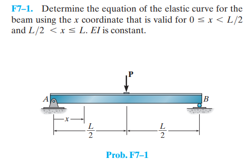 F7-1. Determine the equation of the elastic curve for the
beam using the x coordinate that is valid for 0 < x < L/2
and L/2 < x≤ L. El is constant.
L
2
Prob. F7-1
72
L
B