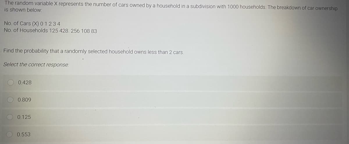 The random variable X represents the number of cars owned by a household in a subdivision with 1000 households. The breakdown of car ownership
is shown below:
No. of Cars (X) 01234
No. of Households 125 428. 256 108 83
Find the probability that a randomly selected household owns less than 2 cars.
Select the correct response:
0.428
0.809
0.125
0.553