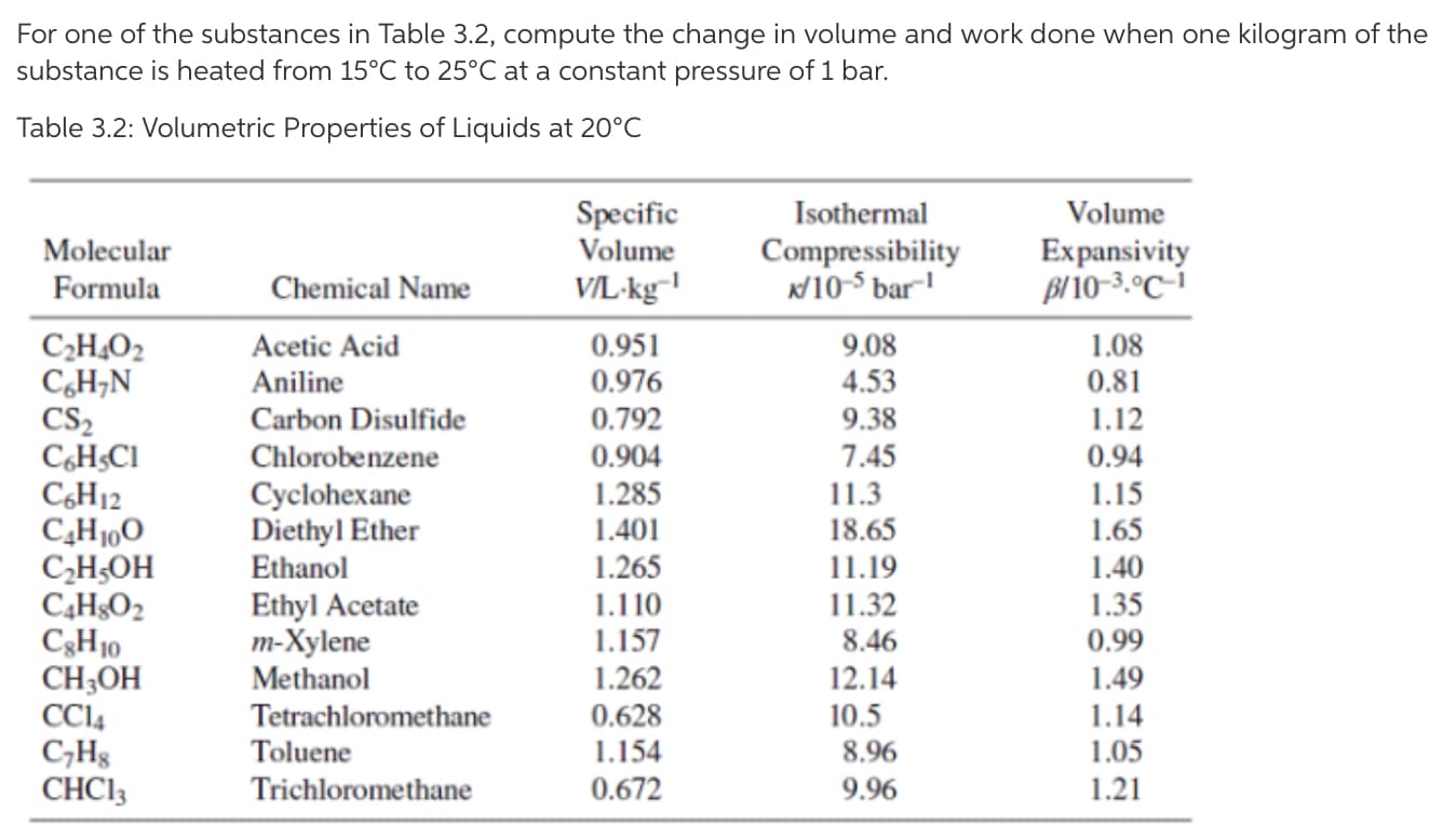 For one of the substances in Table 3.2, compute the change in volume and work done when one kilogram of the
substance is heated from 15°C to 25°C at a constant pressure of 1 bar.
Table 3.2: Volumetric Properties of Liquids at 20°C
Specific
Volume
Isothermal
Volume
Expansivity
BI10-3.°C-i
Molecular
Compressibility
K/10-5 bar-!
Formula
Chemical Name
V/L·-kg-l
0.951
9.08
4.53
1.08
С-Н.О2
C,H;N
CS2
C,H$Cl
C,H12
C,H190
С-НОН
C4H&O2
C3H10
CH;OH
CCI4
С-На
CHC13
Acetic Acid
Aniline
0.976
0.81
Carbon Disulfide
0.792
9.38
1.12
7.45
11.3
18.65
11.19
0.94
1.15
Chlorobenzene
0.904
Cyclohexane
Diethyl Ether
Ethanol
1.285
1.401
1.65
1.265
1.40
Ethyl Acetate
т-Хylene
Methanol
11.32
1.35
1.110
1.157
8.46
0.99
1.262
12.14
1.49
0.628
10.5
1.14
1.05
Tetrachloromethane
Toluene
1.154
8.96
Trichloromethane
0.672
9.96
1.21
