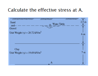 Calculate the effective stress at A.
Sand
25 m
Water Table
and-
Gravel
Unit Weight (y) = 20.72 kN/m
6 m
Clay
Unit Weight (y) = 19.69 kN/m
A
