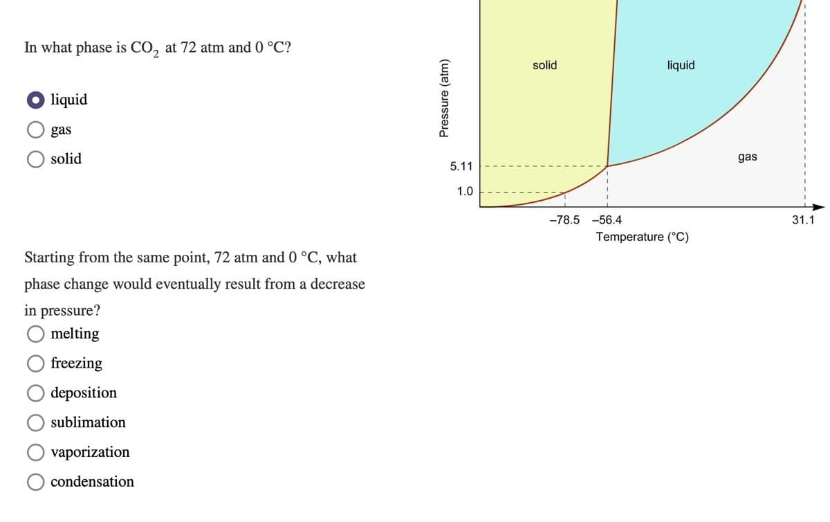 In what phase is CO₂ at 72 atm and 0 °C?
2
liquid
gas
solid
Starting from the same point, 72 atm and 0 °C, what
phase change would eventually result from a decrease
in pressure?
O melting
O freezing
O deposition
sublimation
O vaporization
condensation
Pressure (atm)
5.11
1.0
solid
-78.5 -56.4
liquid
Temperature (°C)
gas
1
31.1