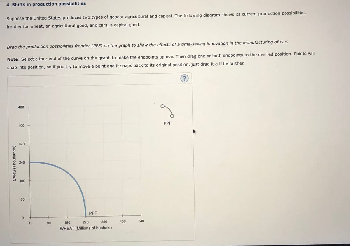 4. Shifts in production possibilities
Suppose the United States produces two types of goods: agricultural and capital. The following diagram shows its current production possibilities
frontier for wheat, an agricultural good, and cars, a capital good.
Drag the production possibilities frontier (PPF) on the graph to show the effects of a time-saving innovation in the manufacturing of cars.
Note: Select either end of the curve on the graph to make the endpoints appear. Then drag one or both endpoints to the desired position. Points will
snap into position, so if you try to move a point and it snaps back to its original position, just drag it a little farther.
480
PPF
400
320
240
160
80
PPF
0.
90
180
270
360
450
540
WHEAT (Millions of bushels)
CARS (Thousands)
