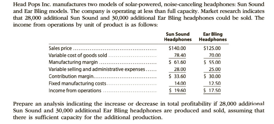 Head Pops Inc. manufactures two models of solar-powered, noise-canceling headphones: Sun Sound
and Ear Bling models. The company is operating at less than full capacity. Market research indicates
that 28,000 additional Sun Sound and 30,000 additional Ear Bling headphones could be sold. The
income from operations by unit of product is as follows:
Ear Bling
Headphones
Sun Sound
Headphones
Sales price
$140.00
$125.00
Variable cost of goods sold
Manufacturing margin
Variable selling and administrative expenses..
Contribution margin...
Fixed manufacturing costs.
78.40
70.00
$ 61.60
$ 55.00
28.00
25.00
$ 33.60
$ 30.00
14.00
12.50
Income from operations
$ 19.60
$ 17.50
Prepare an analysis indicating the increase or decrease in total profitability if 28,000 additional
Sun Sound and 30,000 additional Ear Bling headphones are produced and sold, assuming that
there is sufficient capacity for the additional production.
