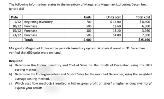 The following information relates to the inventory of Margaret's Megamart Ltd during December.
Ignore GST.
Units cost
$ 12.00
Total cost
Date
1/12 Beginning inventory
10/12 Purchase
15/12 Purchase
23/12 Purchase
Totals
Units
$ 8,400
6,300
3,960
7,000
$25,660
700
500
12.60
300
13.20
500
14.00
2,000
Margaret's Megamart Ltd uses the periodic inventory system. A physical count on 31 December
verified that 650 units were on hand.
Required:
a) Determine the Ending inventory and Cost of Sales for the month of December, using the FIFO
costing method
b) Determine the Ending inventory and Cost of Sales for the month of December, using the weighted
average costing method.
c) Which cost flow method(s) resulted in higher gross profit on sales? a higher ending inventory?
Explain your results.
