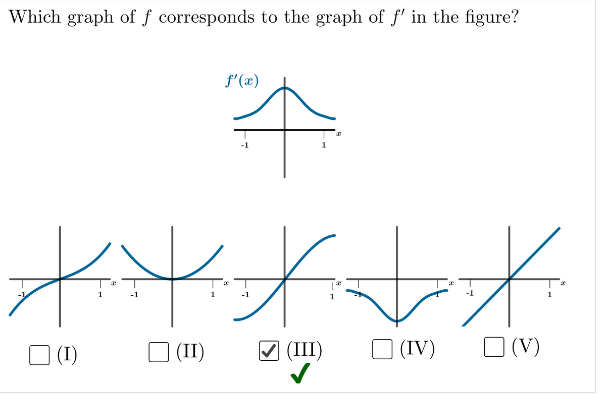 Which graph of ƒ corresponds to the graph of f' in the figure?
-1
॰ (I)
1
X
-1
f' (x)
-1
1
**
-1
(II)
✔ (III)
x
*+*
□ (IV) O (v)
1