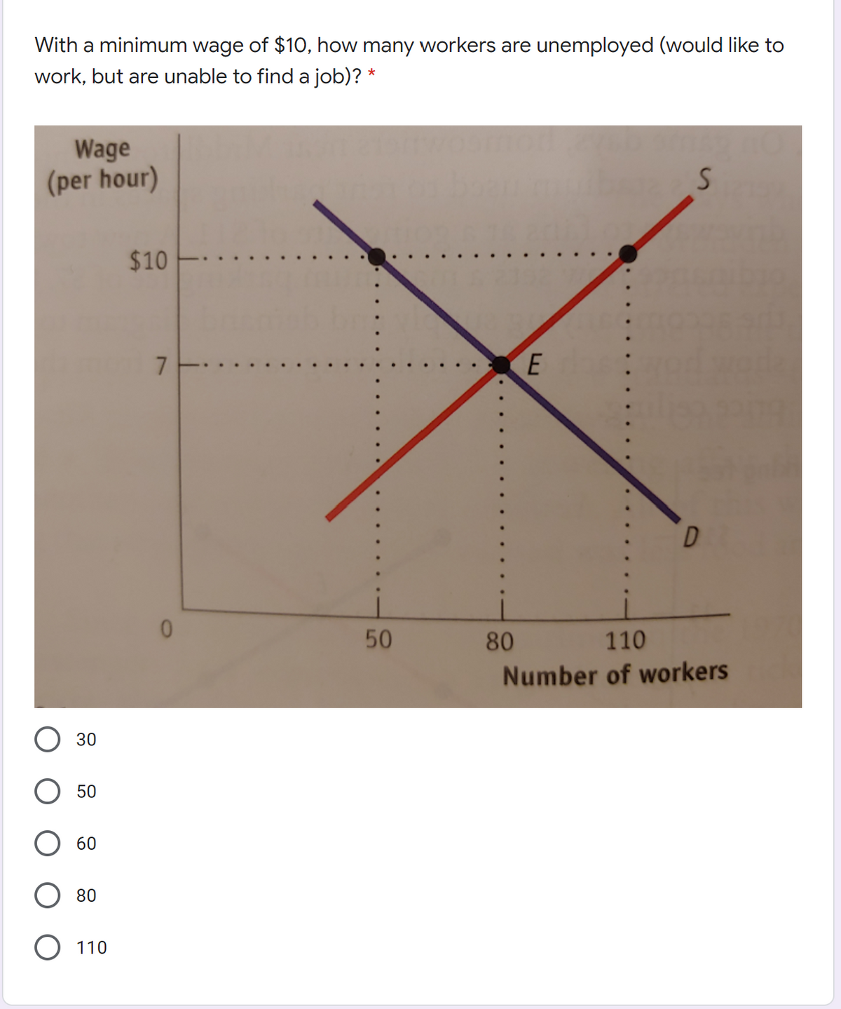 With a minimum wage of $10, how many workers are unemployed (would like to
work, but are unable to find a job)? *
Wage
(per hour)
$10
7.
50
80
110
Number of workers
30
50
60
80
O 110
