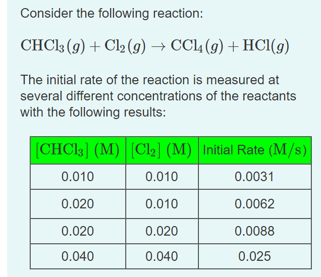Consider the following reaction:
CHC3 (g) + Cl2 (g) → CCl4 (g) ·
+ HCl(9)
The initial rate of the reaction is measured at
several different concentrations of the reactants
with the following results:
[CHCI3] (M) |[Cl2] (M) | Initial Rate (M/s)
0.010
0.010
0.0031
0.020
0.010
0.0062
0.020
0.020
0.0088
0.040
0.040
0.025
