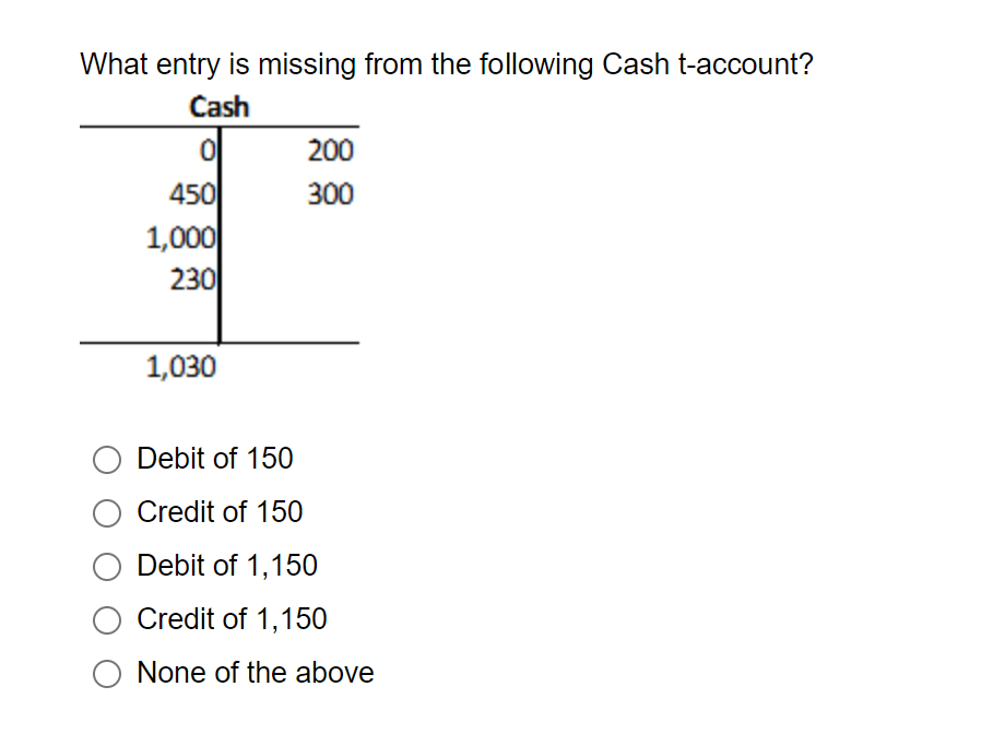 What entry is missing from the following Cash t-account?
Cash
0
450
1,000
230
1,030
200
300
O Debit of 150
Credit of 150
Debit of 1,150
Credit of 1,150
O None of the above
