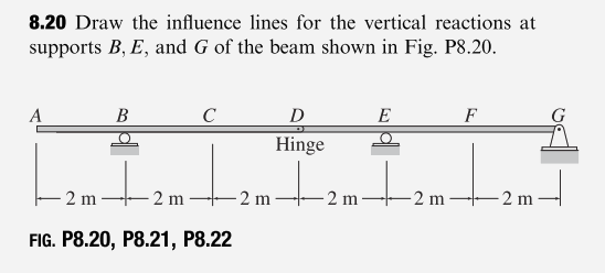 8.20 Draw the influence lines for the vertical reactions at
supports B, E, and G of the beam shown in Fig. P8.20.
A
B
C
E
F
Hinge
2 m.
2 m
FIG. P8.20, P8.21, P8.22
+ 2 m -
-2 m-
-2 m