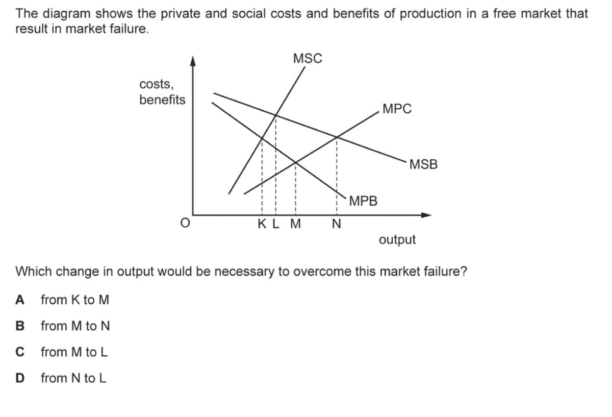 The diagram shows the private and social costs and benefits of production in a free market that
result in market failure.
costs,
benefits
O
MSC
KL M
N
MPB
MPC
MSB
output
Which change in output would be necessary to overcome this market failure?
A from K to M
B from M to N
C from M to L
D
from N to L