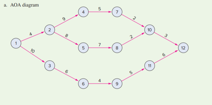 a. AOA diagram
10
3
12
5
10
11
3
6
2.
