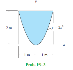 2 m
- y = 2r?
m-
m-
Prob. F9–3
