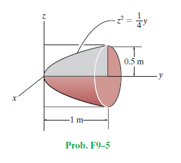 0.5 m
-1 m-
Prob. F9-5
