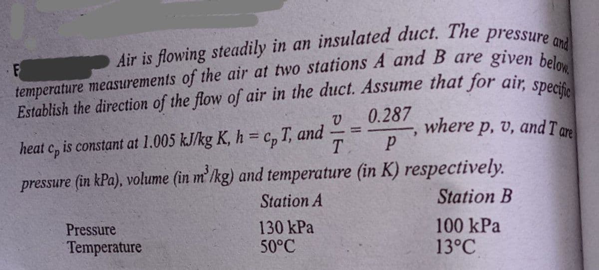 Air is flowing steadily in an insulated duct. The pressure and
given below
temperature measurements of the air at two stations A and B are
0.287
where p, v, and T are
heat c, is constant at 1.005 kJ/kg K, h = c, T, and
T
%3D
%3D
pressure (in kPa), volume (in m'/kg) and temperature (in K) respectively.
Station B
Station A
Pressure
130 kPa
50°C
100 kPa
13°C
Temperature
