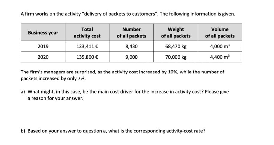 A firm works on the activity "delivery of packets to customers". The following information is given.
Total
Number
Weight
of all packets
Volume
Business year
activity cost
of all packets
of all packets
2019
123,411 €
8,430
68,470 kg
4,000 m?
2020
135,800 €
9,000
70,000 kg
4,400 m3
The firm's managers are surprised, as the activity cost increased by 10%, while the number of
packets increased by only 7%.
a) What might, in this case, be the main cost driver for the increase in activity cost? Please give
a reason for your answer.
b) Based on your answer to question a, what is the corresponding activity-cost rate?
