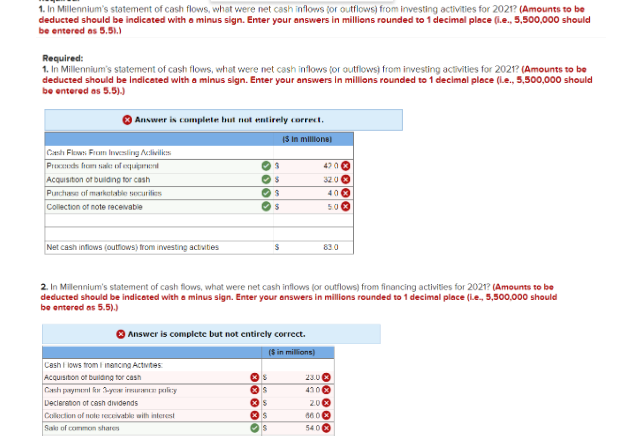 1. In Millennium's statement of cash flows, what were net cash inflows for outflows) from investing activities for 2021? (Amounts to be
deducted should be indicated with a minus sign. Enter your answers in millions rounded to 1 decimal place (i.e., 5,500,000 should
be entered as 5.51.)
Required:
1. In Millennium's statement of cash flows, what were net cash inflows for outflows) from investing activities for 2021? (Amounts to be
deducted should be indicated with a minus sign. Enter your answers in millions rounded to 1 decimal place (.e., 5,500,000 should
be entered as 5.5).)
Answer is complete but not entirely correct.
($ In millione)
Cash Flows From Investing Activities
Proceeds from sale of equipment
Acquisition of building for cash
Purchase of marketable securities
Collection of note receivable
Net cash inflows (outflows) from investing activities
Cash Flows from inancing Activities:
Acquisition of building for cash
Cash payment for you in policy
Declaration of cash dividends
Collection of note receivable with interest
Sale of common shares
3
S
S
$
Answer is complete but not entirely correct.
($ in millions)
*****
S
2. In Millennium's statement of cash flows, what were net cash inflows (or outflows) from financing activities for 2021? (Amounts to be
deducted should be indicated with a minus sign. Enter your answers in millions rounded to 1 decimal place (i.e., 5,500,000 should
be entered as 5.5).)
S
S
S
$
47 0
32.0
40
5.0
83.0
23.0
4300
20X
660x
54.0