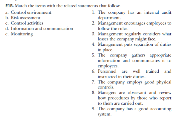 E1B. Match the items with the related statements that follow.
a. Control environment
b. Risk assessment
c. Control activities
d. Information and communication
e. Monitoring
1. The company has an internal audit
department.
2. Management encourages employees to
follow the rules.
3. Management regularly considers what
losses the company might face.
4. Management puts separation of duties
in place.
5. The company gathers appropriate
information and communicates it to
employees.
6. Personnel
instructed in their duties.
7. The company employs good physical
controls.
are well trained and
8. Managers are observant and review
how procedures by those who report
to them are carried out.
9. The company has a good accounting
system.
