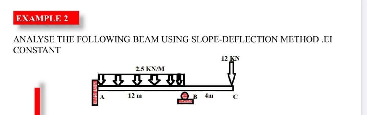 EXAMPLE 2
ANALYSE THE FOLLOWING BEAM USING SLOPE-DEFLECTION METHOD .EI
CONSTANT
12 KN
2.5 KN/M
E阶企企企1
12 m
4m
