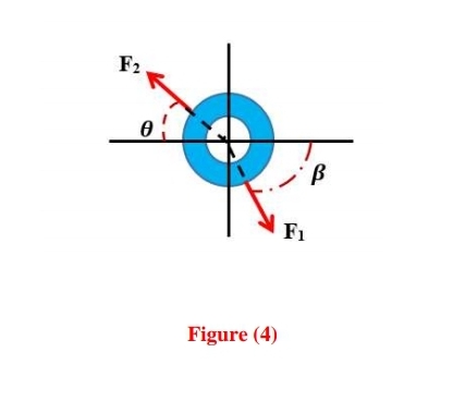 F2
ンB
F1
Figure (4)
