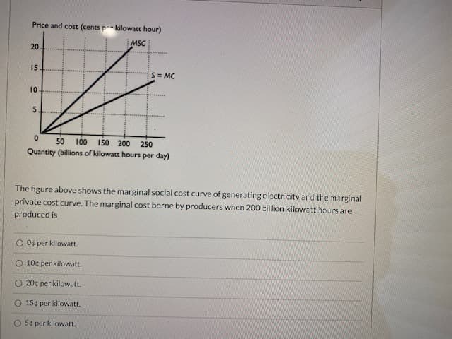 Price and cost (cents kilowatt hour)
MSC
20
15
S= MC
10
5.
150 200
Quantity (billions of kilowatt hours per day)
50
100
250
The figure above shows the marginal social cost curve of generating electricity and the marginal
private cost curve. The marginal cost borne by producers when 200 billion kilowatt hours are
produced is
O Og per kilowatt.
O 10¢ per kilowatt.
O 20¢ per kilowatt.
15¢ per kilowatt.
O 5¢ per kilowatt.
