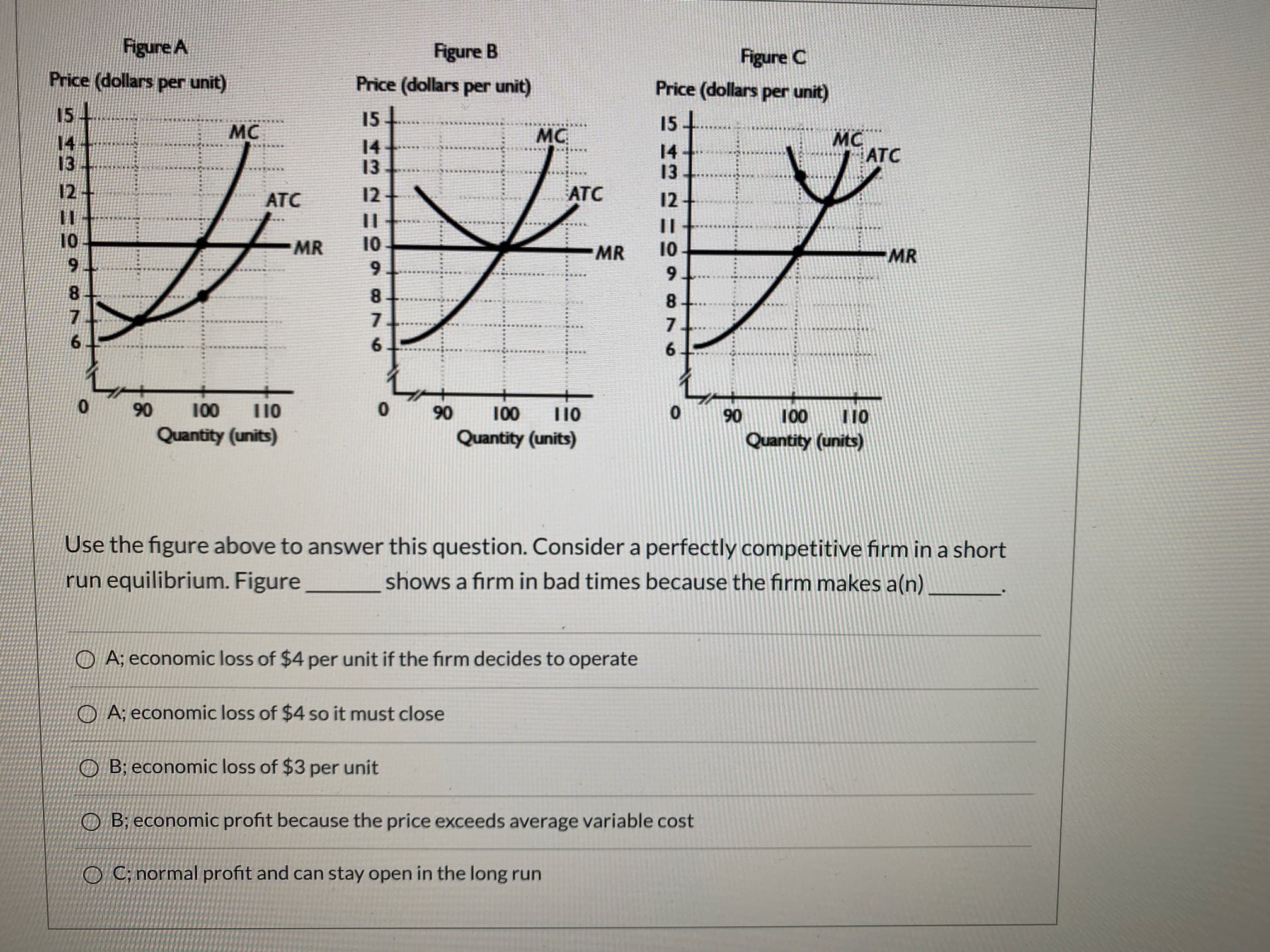 Figure A
Price (dollars per unit)
Figure B
Figure C
Price (dollars per unit)
Price (dollars per unit)
154
144
13
15
15-
MC
MC
14
13
14
13
MC
ATC
12
ATC
12
ATC
12
10
MR
10
10
MR
MR
9.
8
8
8
7
7
6
6
06
100
Quantity (units)
T10
90
00
T10
T 10
Quantity (units)
90
100
Quantity (units)
Use the figure above to answer this question. Consider a perfectly competitive firm in a short
run equilibrium. Figure
shows a firm in bad times because the firm makes a(n)
O A; economic loss of $4 per unit if the firm decides to operate
O A; economic loss of $4 so it must close
O B; economic loss of $3 per unit
O B; economic profit because the price exceeds average variable cost
O C; normal profit and can stay open in the long run
