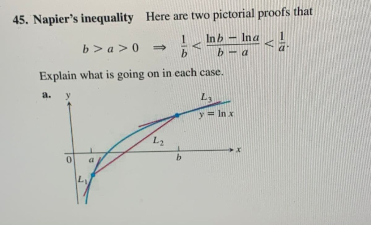 45. Napier's inequality
Here are two pictorial proofs that
Inb Ina
b > a > 0
b- a
Explain what is going on in each case.
a.
y
L3
y = In x
L2
0.
a
b
115
