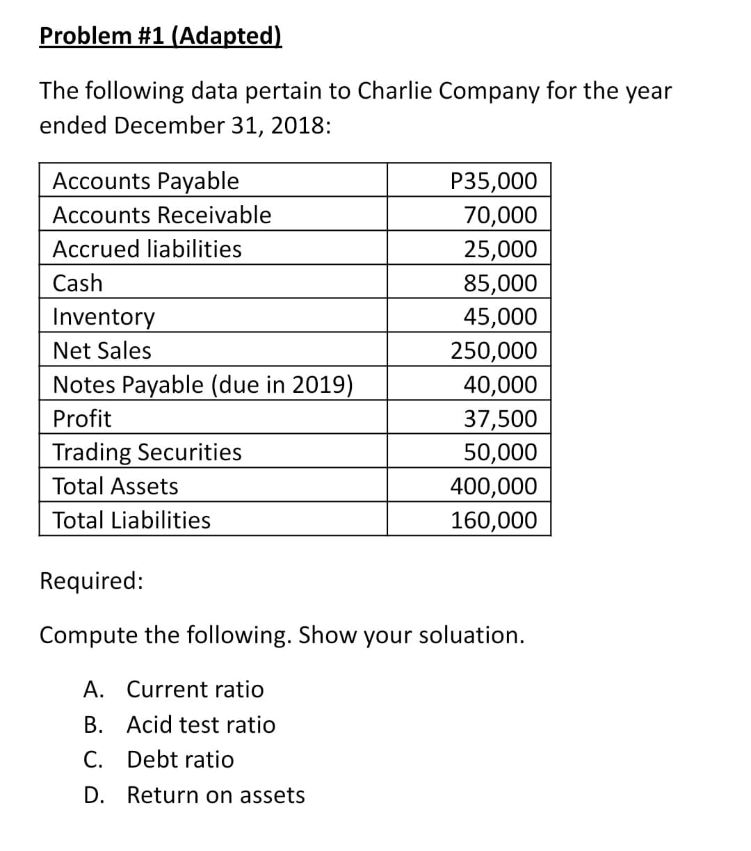 Problem #1 (Adapted)
The following data pertain to Charlie Company for the year
ended December 31, 2018:
Accounts Payable
P35,000
70,000
25,000
85,000
45,000
250,000
Accounts Receivable
Accrued liabilities
Cash
Inventory
Net Sales
Notes Payable (due in 2019)
40,000
Profit
37,500
50,000
Trading Securities
Total Assets
400,000
Total Liabilities
160,000
Required:
Compute the following. Show your soluation.
A. Current ratio
B. Acid test ratio
C. Debt ratio
D. Return on assets
