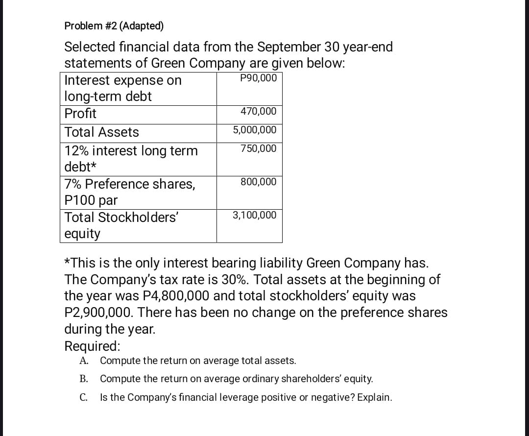 Problem #2 (Adapted)
Selected financial data from the September 30 year-end
statements of Green Company are given below:
Interest expense on
long-term debt
Profit
P90,000
470,000
Total Assets
5,000,000
12% interest long term
750,000
debt*
7% Preference shares,
P100 par
800,000
Total Stockholders'
3,100,000
| equity
*This is the only interest bearing liability Green Company has.
The Company's tax rate is 30%. Total assets at the beginning of
the year was P4,800,000 and total stockholders' equity was
P2,900,000. There has been no change on the preference shares
during the year.
Required:
A. Compute the return on average total assets.
B. Compute the return on average ordinary shareholders' equity.
С.
Is the Company's financial leverage positive or negative? Explain.
