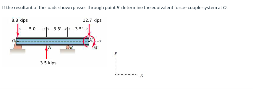 If the resultant of the loads shown passes through point B, determine the equivalent force-couple system at O.
8.8 kips
12.7 kips
5.0'
* 3.5'-
3.5'
OB
M
L.
3.5 kips
