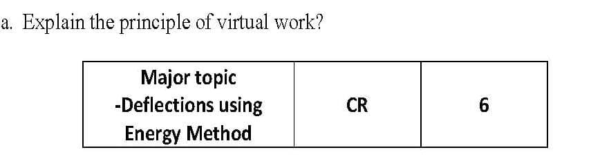 Explain the principle of virtual work?
а.
Major topic
-Deflections using
CR
6
Energy Method
