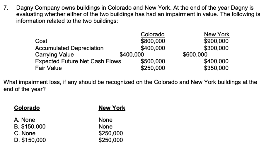 Dagny Company owns buildings in Colorado and New York. At the end of the year Dagny is
evaluating whether either of the two buildings has had an impairment in value. The following is
information related to the two buildings:
7.
Colorado
$800,000
$400,000
New York
$900,000
$300,000
Cost
Accumulated Depreciation
Carrying Value
Expected Future Net Cash Flows
Fair Value
$400,000
$600,000
$500,000
$250,000
$400,000
$350,000
What impairment loss, if any should be recognized on the Colorado and New York buildings at the
end of the year?
Colorado
New York
A. None
B. $150,000
C. None
D. $150,000
None
None
$250,000
$250,000
