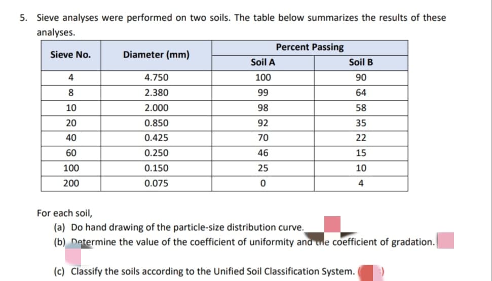 5. Sieve analyses were performed on two soils. The table below summarizes the results of these
analyses.
Percent Passing
Sieve No.
Diameter (mm)
Soil A
Soil B
4
4.750
100
90
8
2.380
99
64
10
2.000
98
58
20
0.850
92
35
40
0.425
70
22
60
0.250
46
15
100
0.150
25
10
200
0.075
4
For each soil,
(a) Do hand drawing of the particle-size distribution curve.
(b) Determine the value of the coefficient of uniformity and the coefficient of gradation.
(c) Classify the soils according to the Unified Soil Classification System.
