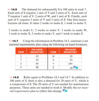 ..14.5 The demand for subassembly S is 100 units in week 7.
Each unit of S requires 1 unit of T and 2 units of U. Each unit of
T requires 1 unit of V, 2 units of W, and 1 unit of X. Finally, each
unit of U requires 2 units of Y and 3 units of Z. One firm manu-
factures all items. It takes 2 weeks to make S, 1 week to make T,
2 weeks to make U, 2 weeks to make V, 3 weeks to make W,
1 week to make X, 2 weeks to make Y, and 1 week to make Z.
..14.7 Using the information in Problem 14.5, construct a net
material requirements plan using the following on-hand inventory.
ON-HAND
INVENTORY
ITEM
ITEM
ON-HAND
INVENTORY
S
20
W
30
T
20
X
25
U
Y
V
Z
40 PX
..14.9 Refer again to Problems 14.5 and 14.7. In addition to
100 units of S, there is also a demand for 20 units of U, which is
a component of S. The 20 units of U are needed for maintenance
purposes. These units are needed in week 6. Modify the net mate-
rial requirements plan to reflect this change. Px
8888
40
30
240