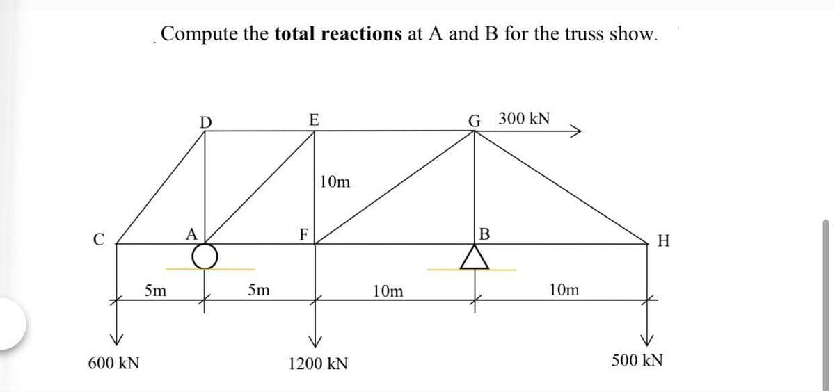 Compute the total reactions at A and B for the truss show.
E
300 kN
10m
C
A
F
В
H
5m
5m
10m
10m
600 kN
1200 kN
500 kN
