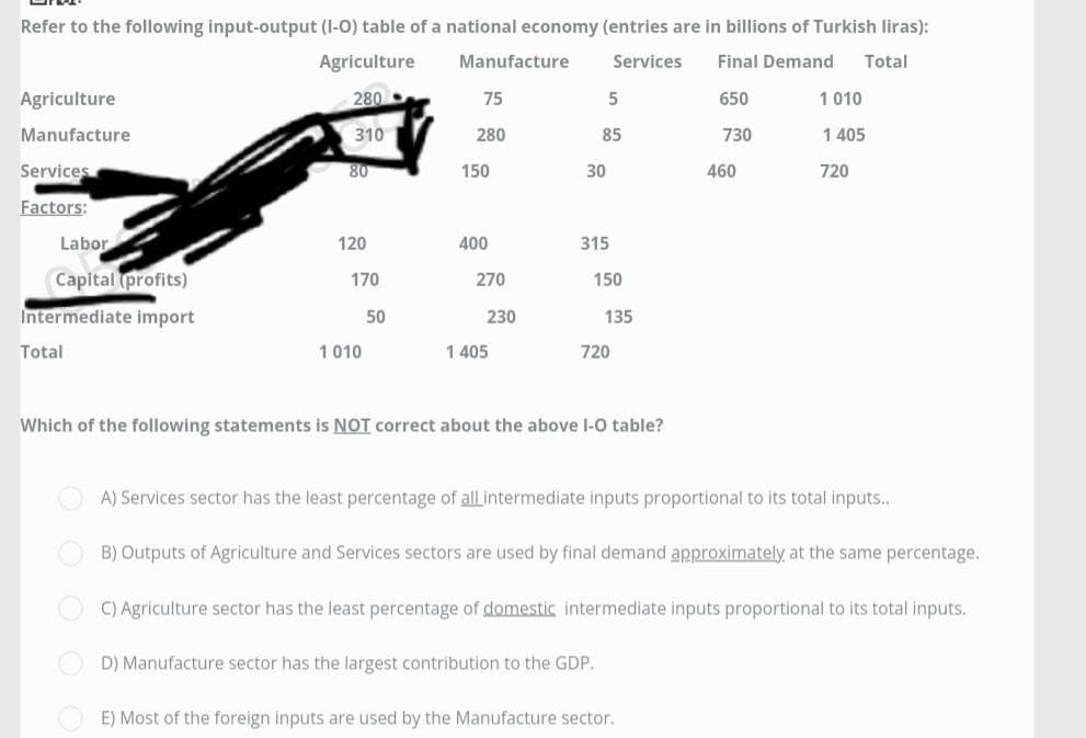 Refer to the following input-output (1-0) table of a national economy (entries are in billions of Turkish liras):
Agriculture
Manufacture
Services
Final Demand Total
280
650
310
Agriculture
Manufacture
Services
Factors:
Labor
Capital (profits)
Intermediate import
Total
80
120
170
1010
50
75
280
150
400
270
230
1 405
5
85
30
315
150
135
720
Which of the following statements is NOT correct about the above 1-0 table?
730
460
1 010
E) Most of the foreign inputs are used by the Manufacture sector.
1 405
720
A) Services sector has the least percentage of all intermediate inputs proportional to its total inputs...
B) Outputs of Agriculture and Services sectors are used by final demand approximately at the same percentage.
C) Agriculture sector has the least percentage of domestic intermediate inputs proportional to its total inputs.
D) Manufacture sector has the largest contribution to the GDP.