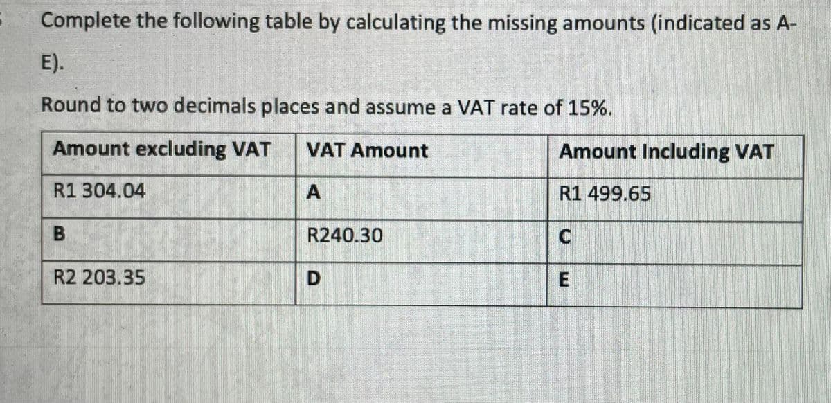 Complete the following table by calculating the missing amounts (indicated as A-
E).
Round to two decimals places and assume a VAT rate of 15%.
Amount excluding VAT
VAT Amount
Amount Including VAT
R1 304.04
A
R1 499.65
R240.30
R2 203.35
E.
B
