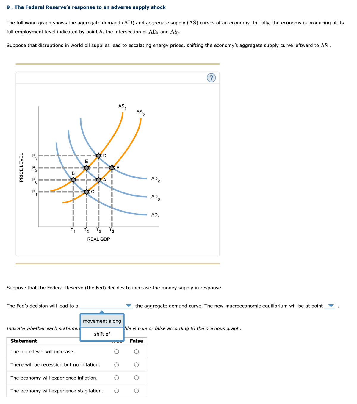 9. The Federal Reserve's response to an adverse supply shock
The following graph shows the aggregate demand (AD) and aggregate supply (AS) curves of an economy. Initially, the economy is producing at its
full employment level indicated by point A, the intersection of AD and AS.
Suppose that disruptions in world oil supplies lead to escalating energy prices, shifting the economy's aggregate supply curve leftward to AS₁.
PRICE LEVEL
E
【D
F
B
ΣΤΑ
2
0
3
REAL GDP
AS₁
ASO
AD2
AD
0
AD1
(?)
Suppose that the Federal Reserve (the Fed) decides to increase the money supply in response.
The Fed's decision will lead to a
the aggregate demand curve. The new macroeconomic equilibrium will be at point
movement along
Indicate whether each statemen
ble is true or false according to the previous graph.
shift of
Statement
False
The price level will increase.
There will be recession but no inflation.
The economy will experience inflation.
The economy will experience stagflation.
О
O